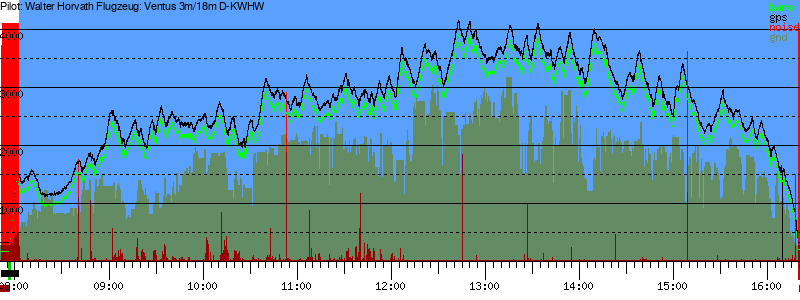 Barometer